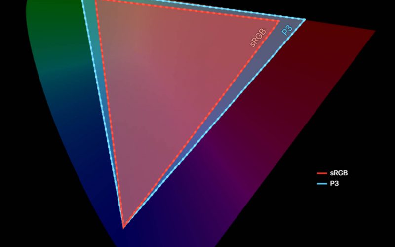 Color sRGB de Google Pixel